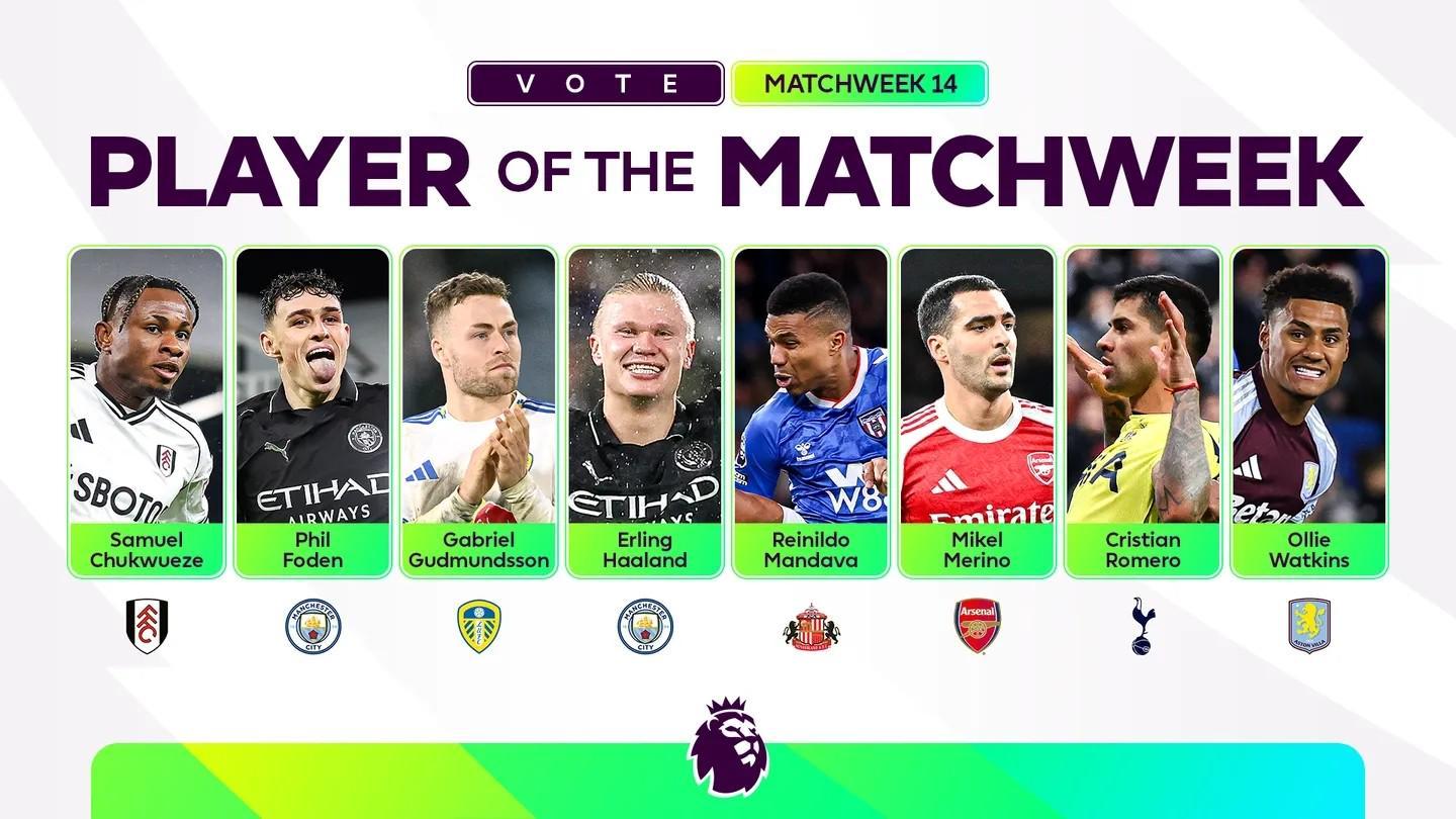英超第14轮最佳球员候选:哈兰德、福登、梅里诺、罗梅罗入选