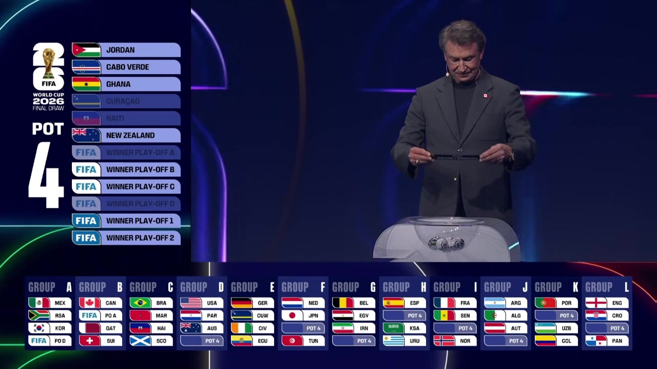 新双骄对决世界杯抽签I组法国塞内加尔挪威洲际附加赛2