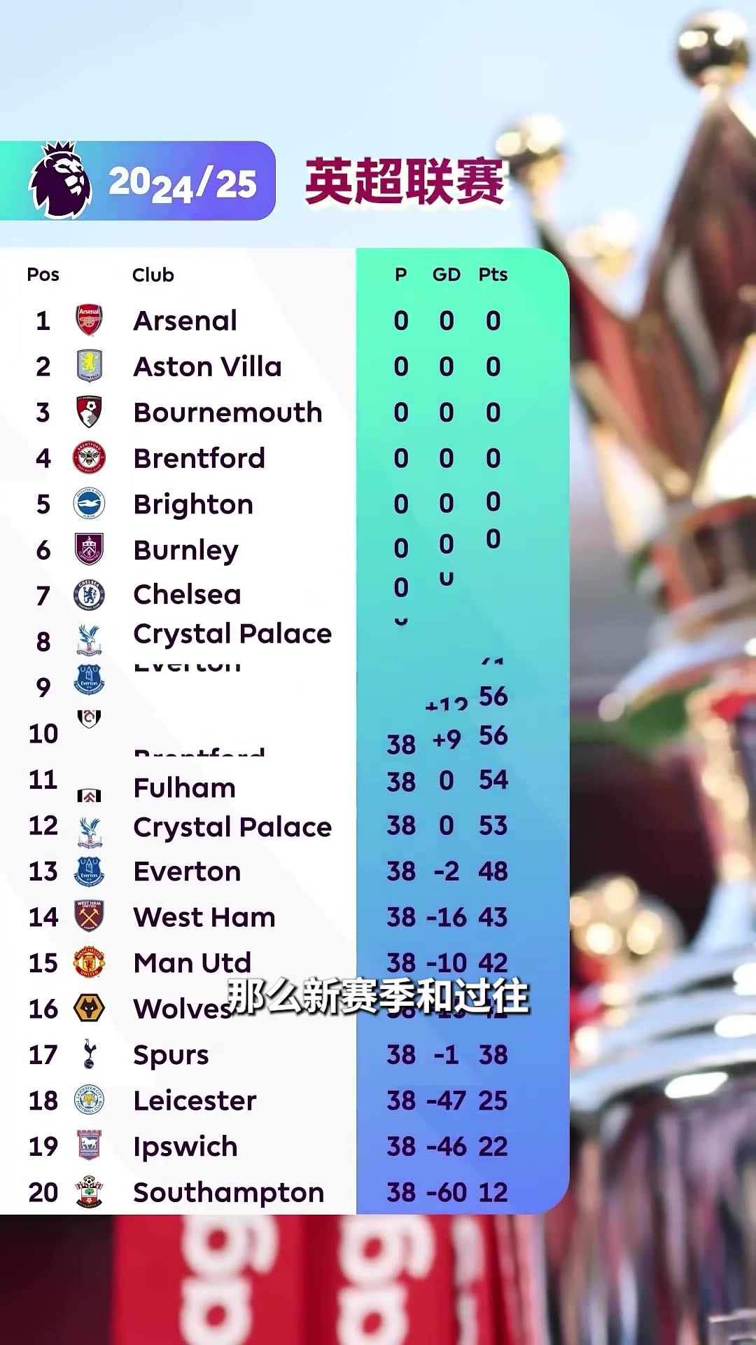 今年英超同以往有哪些不同詹俊豪门是真的壕芬威也是有钱人