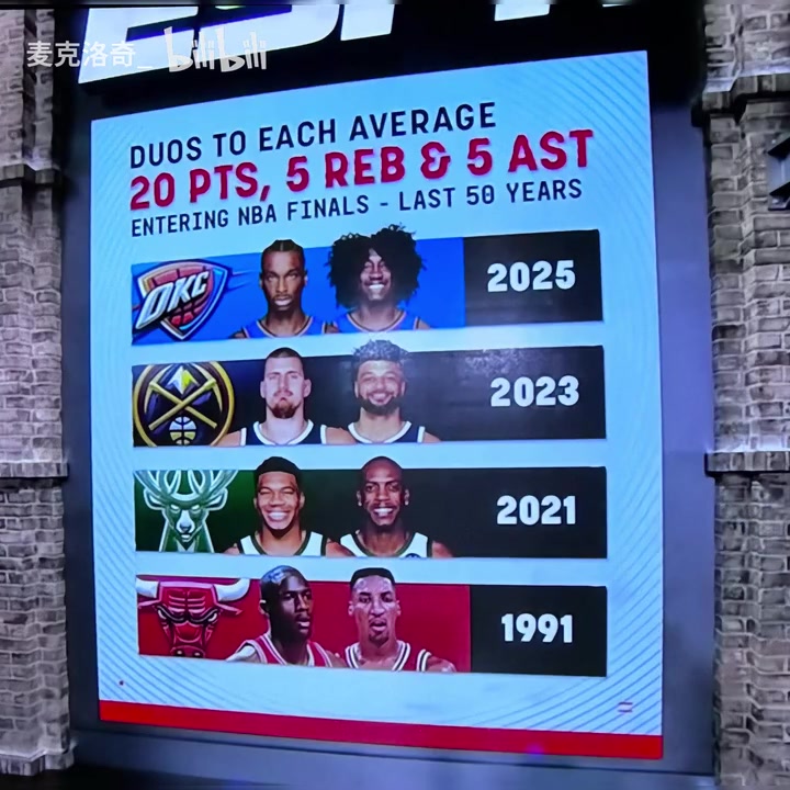 前三组可都夺冠了季后赛场均2055打进总决赛的组合