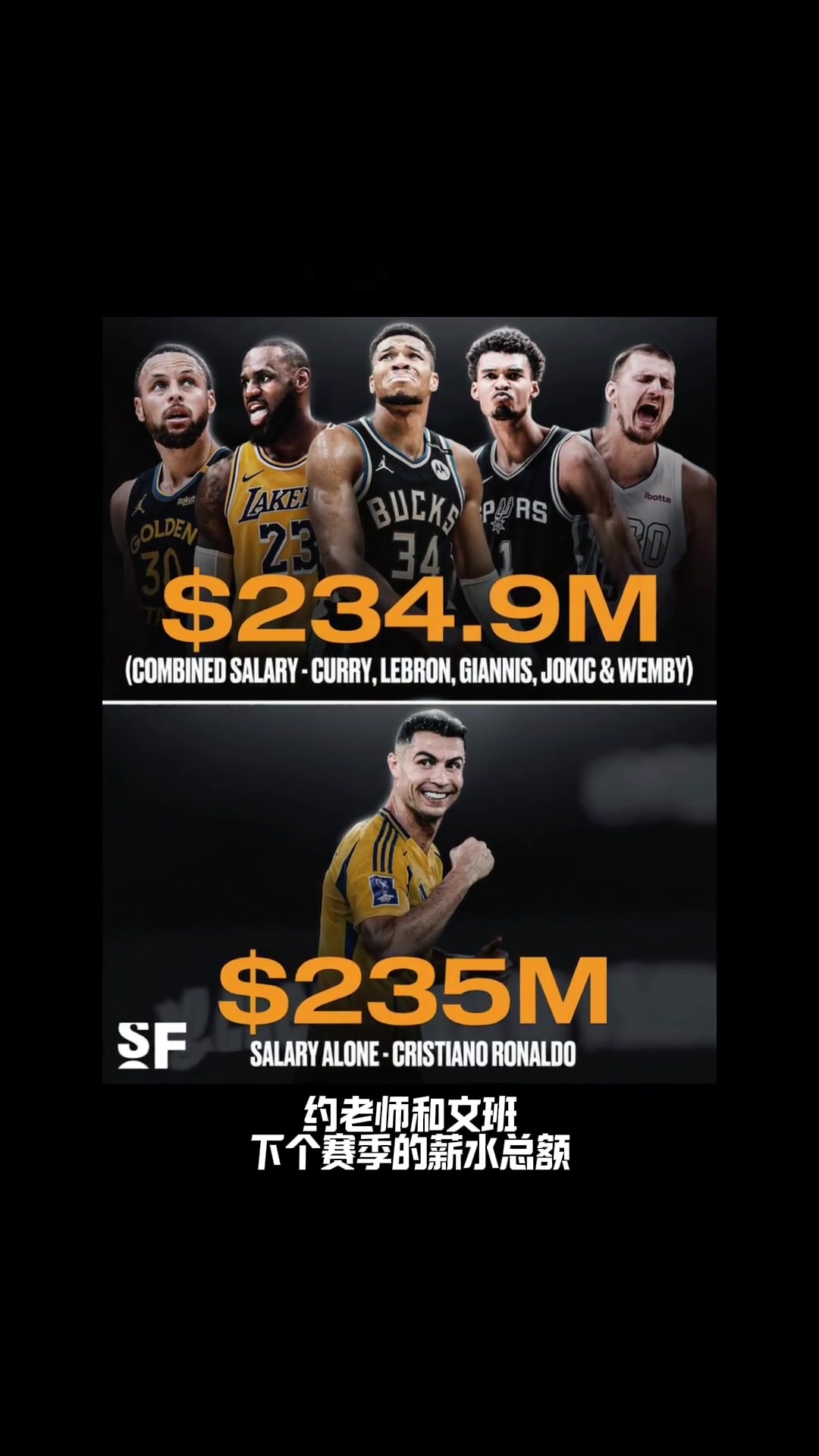 詹姆斯库里字母约老师文班下个赛季的薪水总额不及 C罗一人