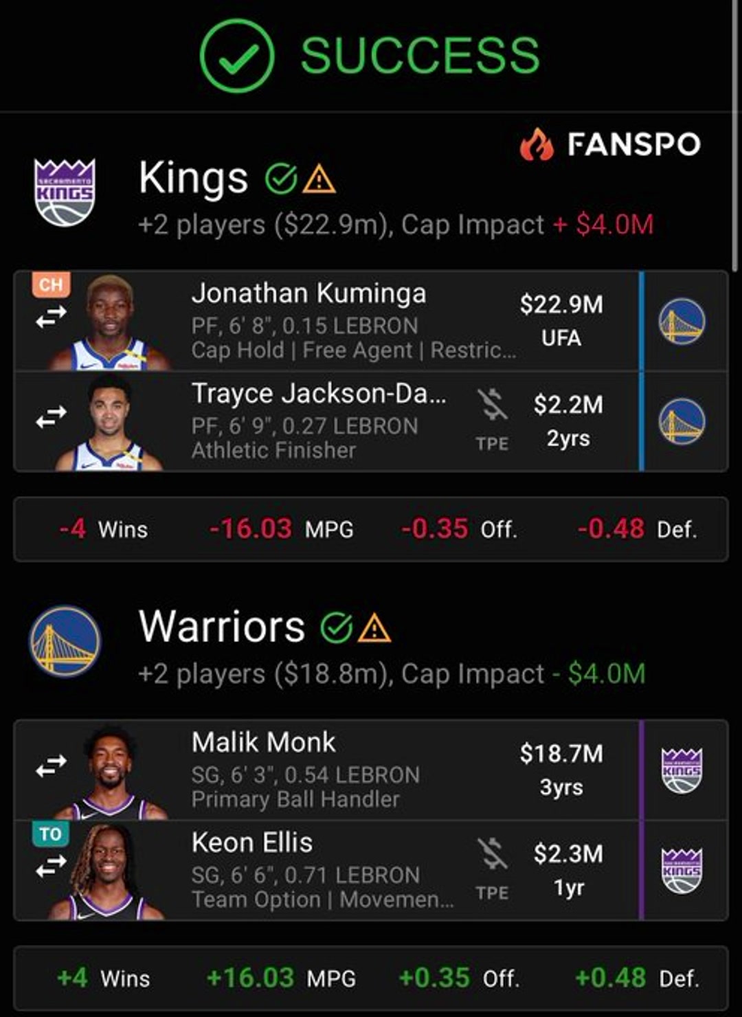 无需续约勇媒献策库明加TJD去国王换来蒙克埃利斯