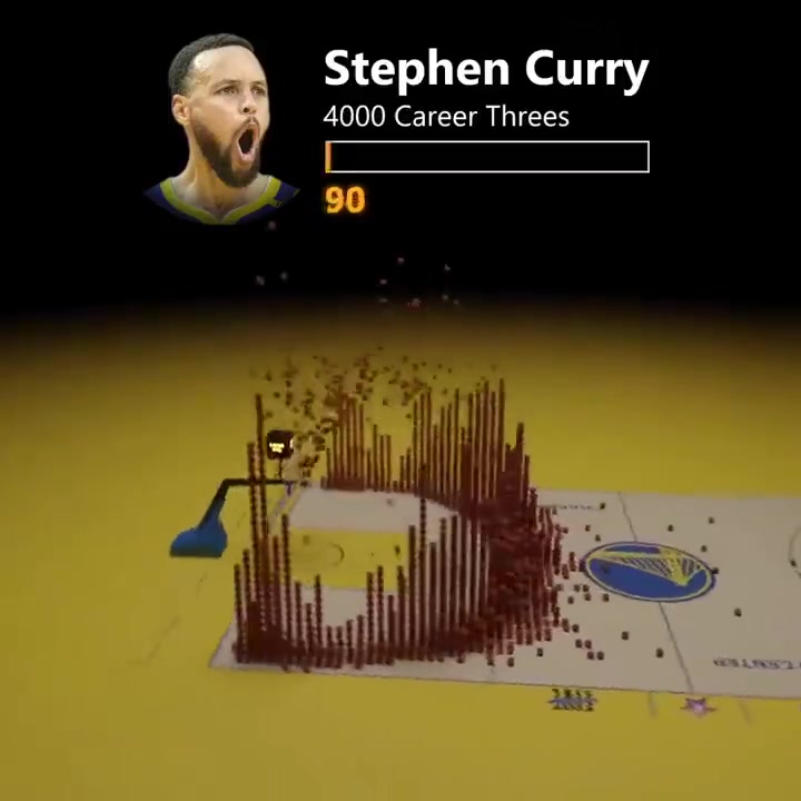 观感太恐怖了科技还原库里生涯4000记三分都是什么位置进的