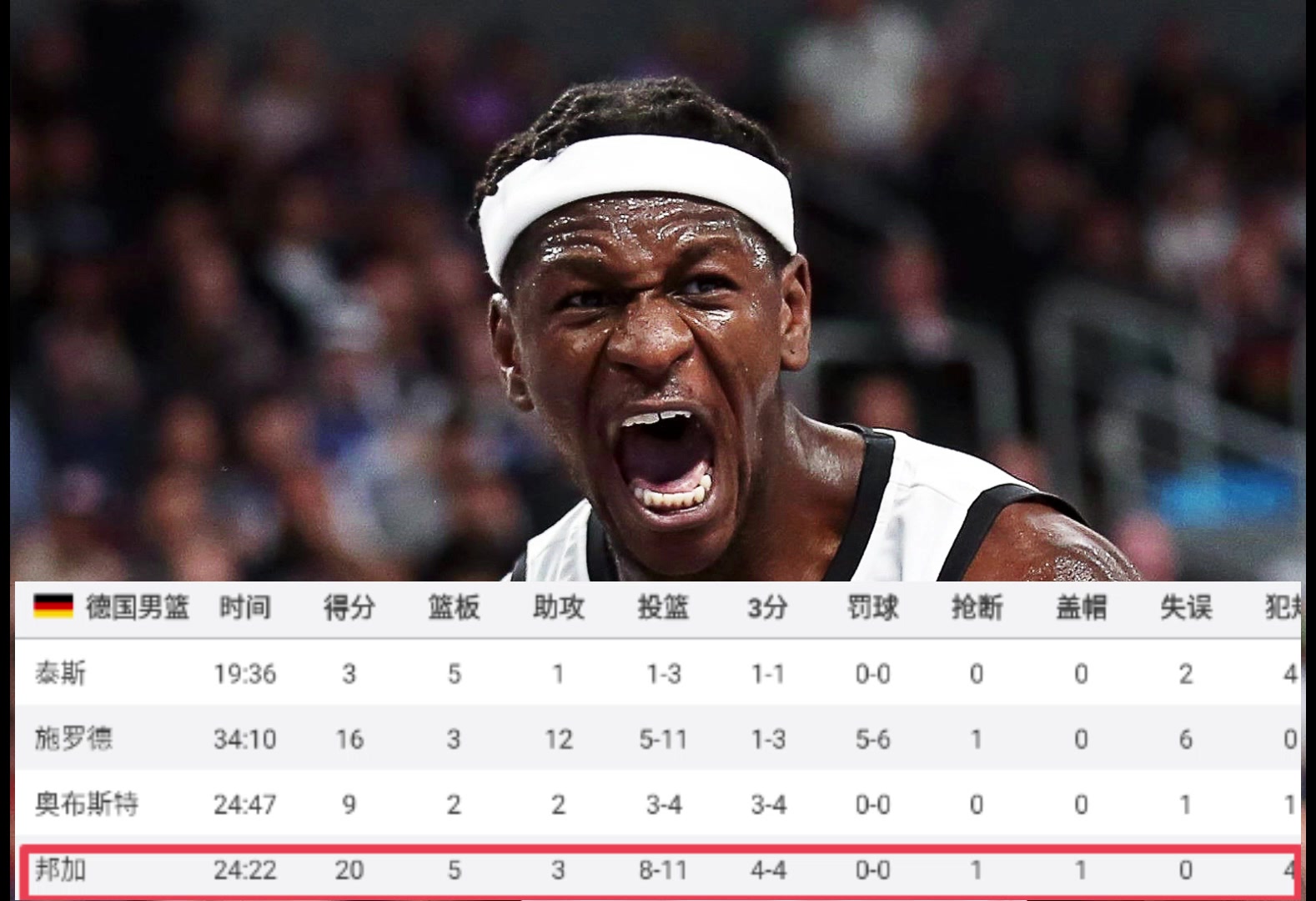 旧将邦加欧锦赛决赛carry全场拿下MVP湖人要不要考虑下