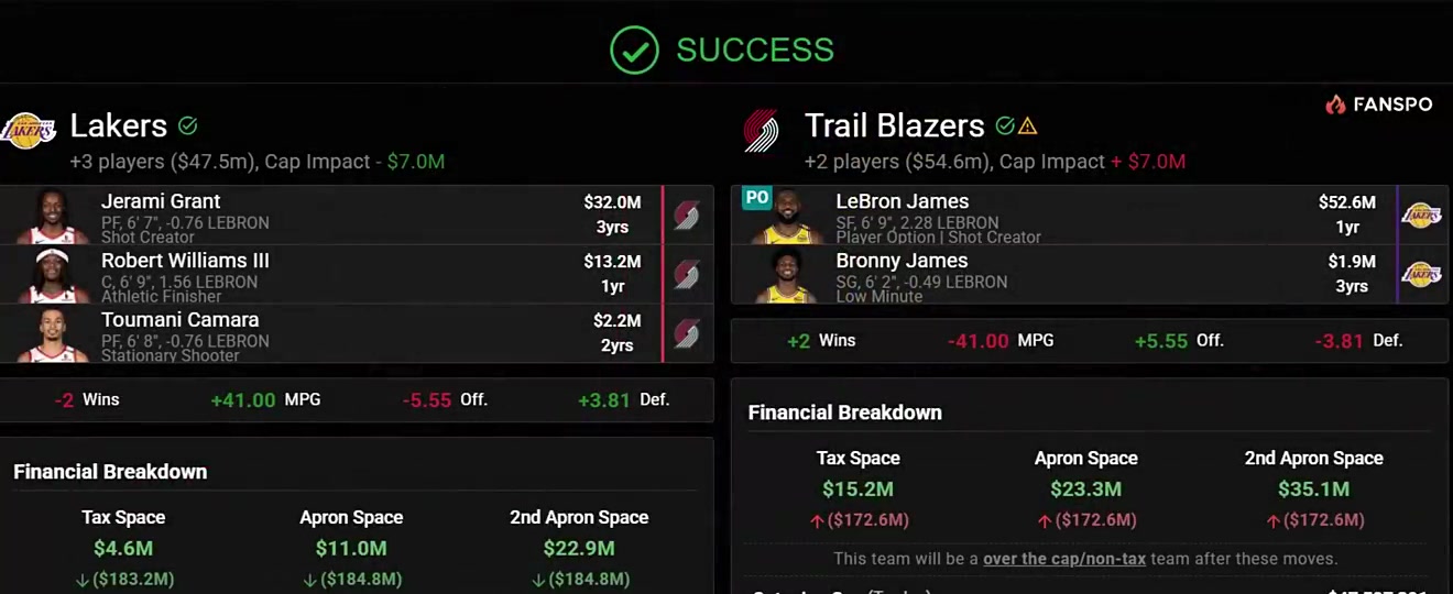 让詹姆斯联手杨瀚森美媒交易方案湖人将詹姆斯父子送至开拓者换罗威等3人