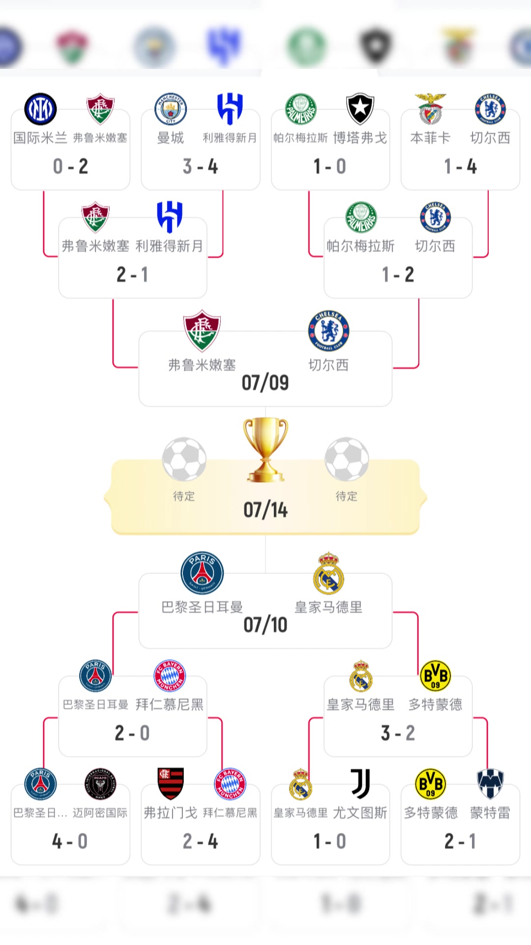 谁能进决赛世俱杯半决赛皇马PK巴黎切尔西vs弗鲁米嫩塞